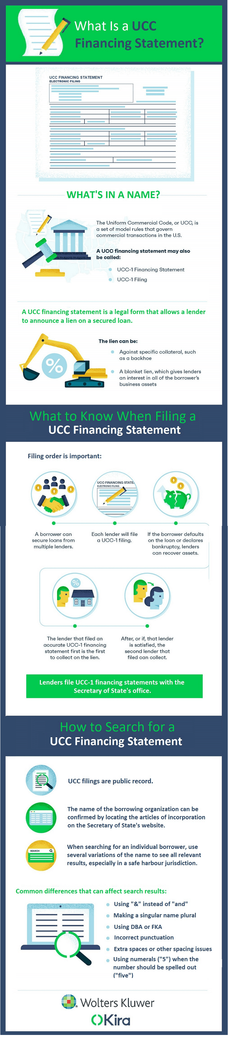 UCC Filings - Creditors Adjustment Bureau